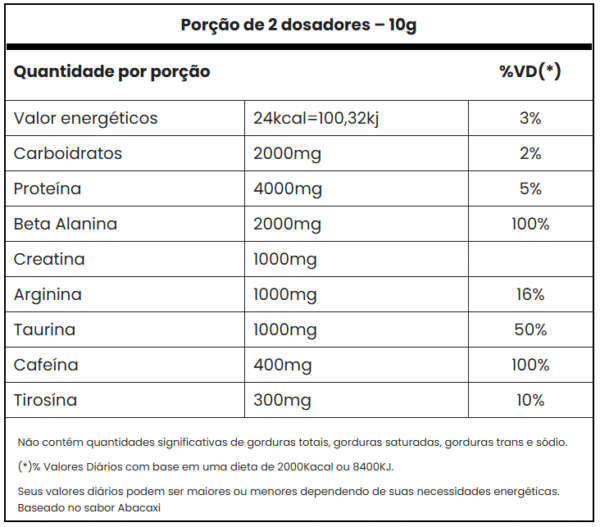 Panic (300g) - Adaptogen - Imagem 2